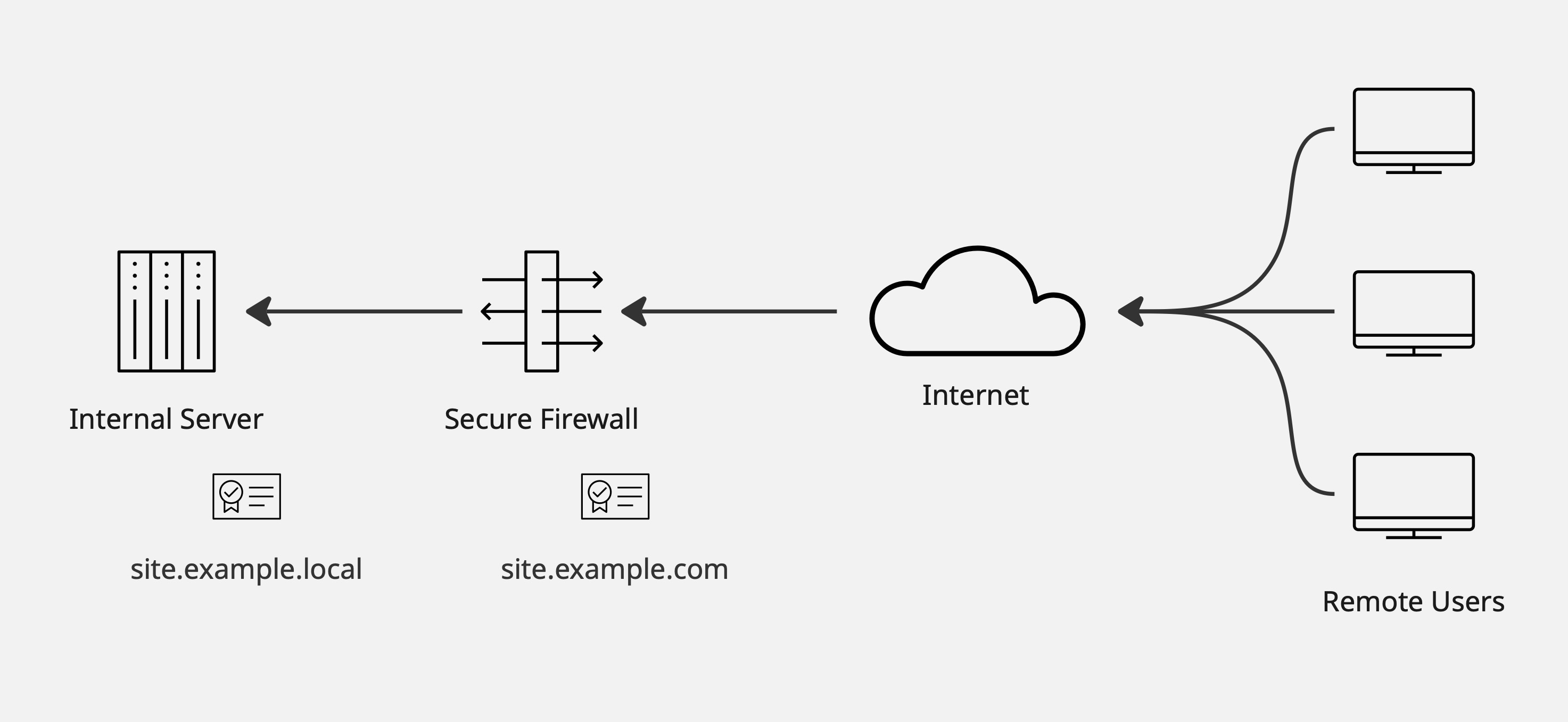 Inbound decryption with different key pairs on server and firewall