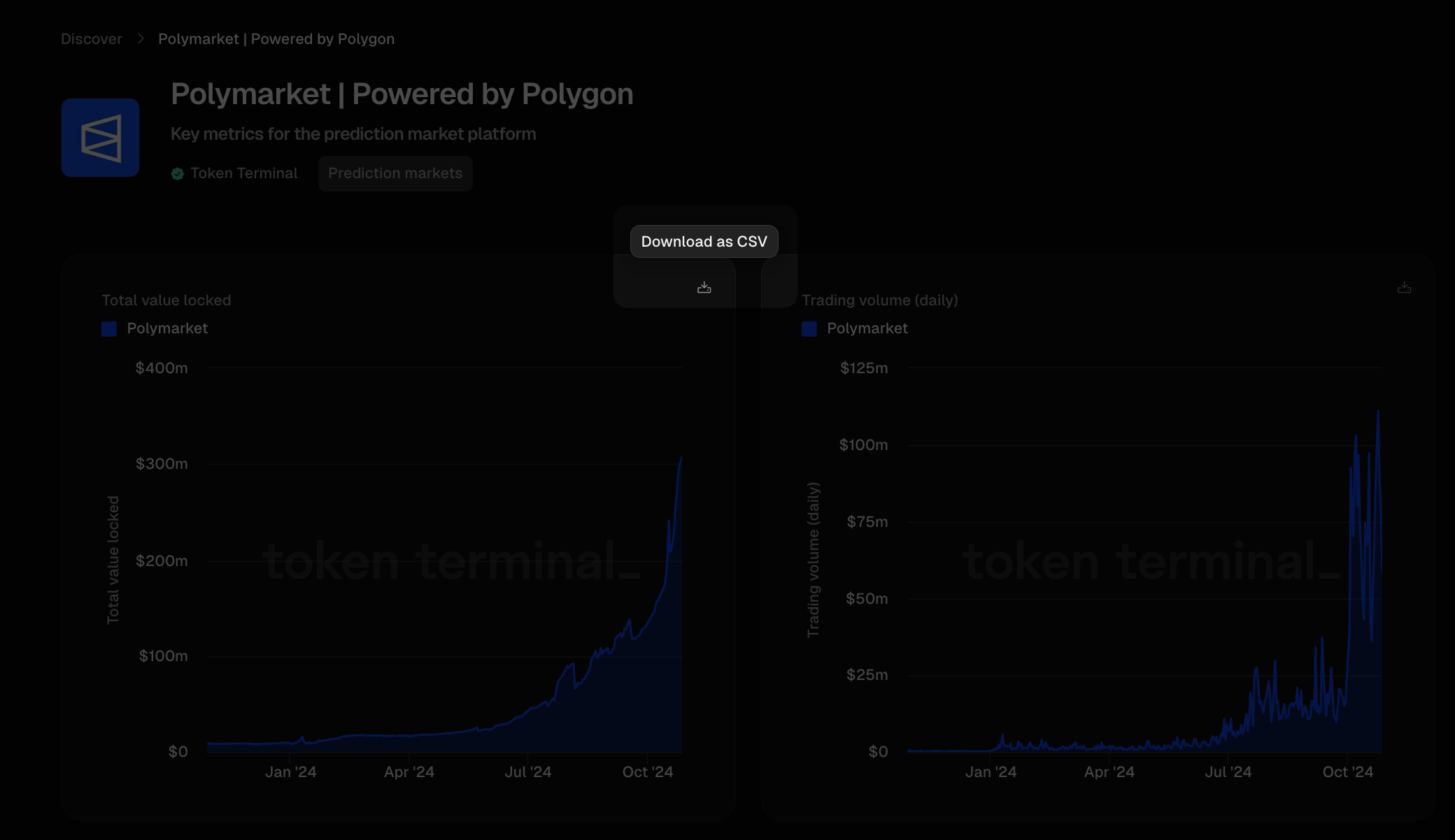 Download data from any charts or dashboards you create.