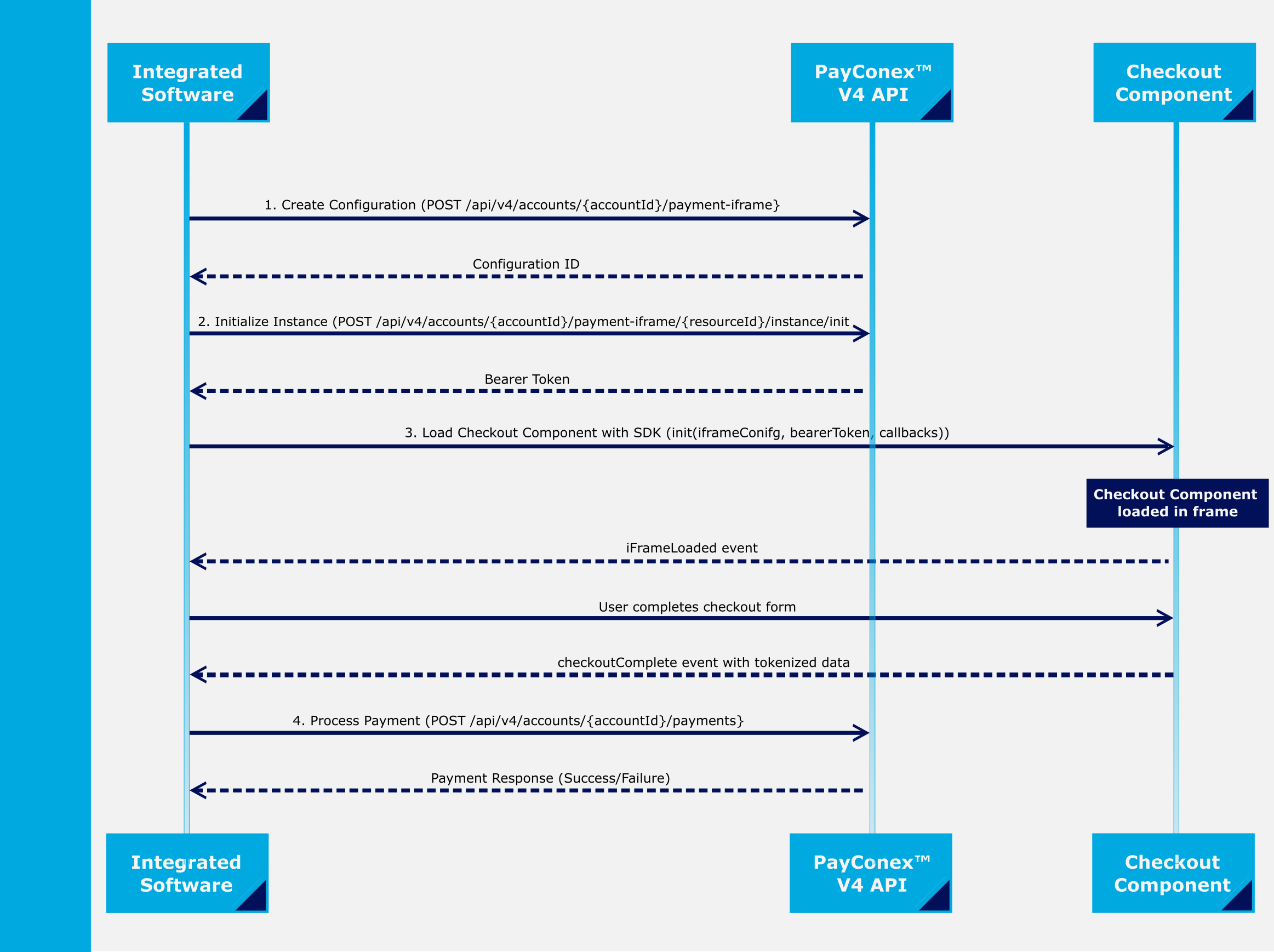 PayConex™ V4 API/SDK Quick Start