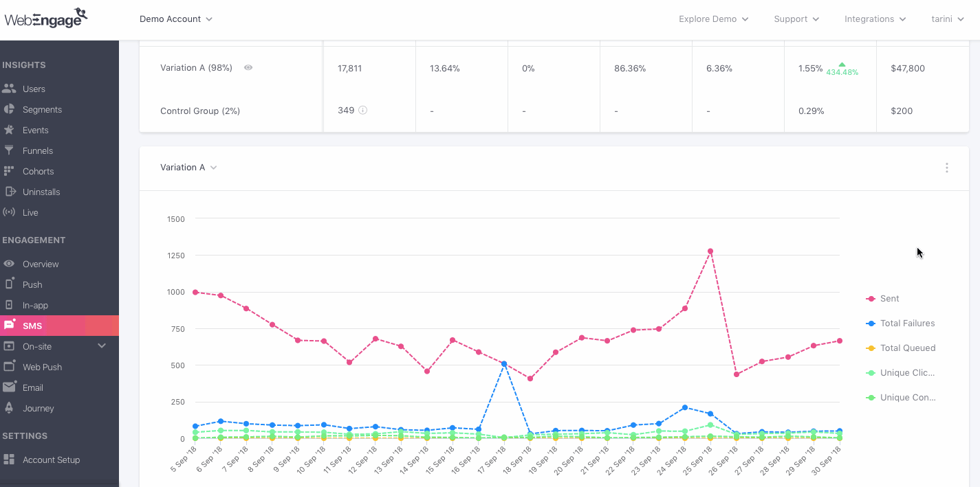 sms-campaign-engagement-trends-example-1.gif