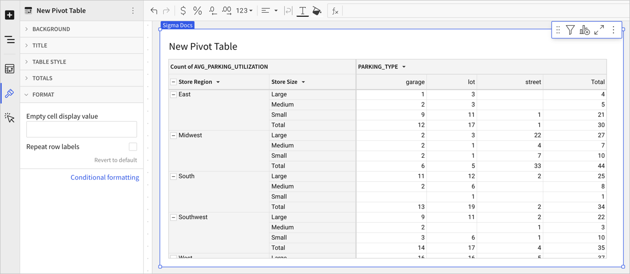 Pivot table with two columns of pivot rows, with the higher level row group showing once for each group, and the lower level row group showing repeated within each higher level row group.