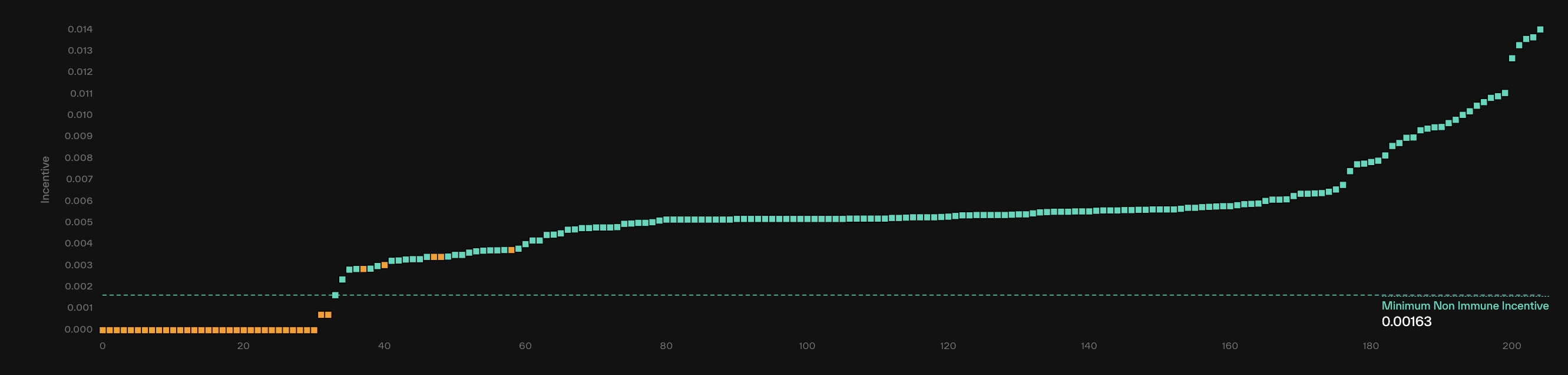 Snapshot of Subnet 13