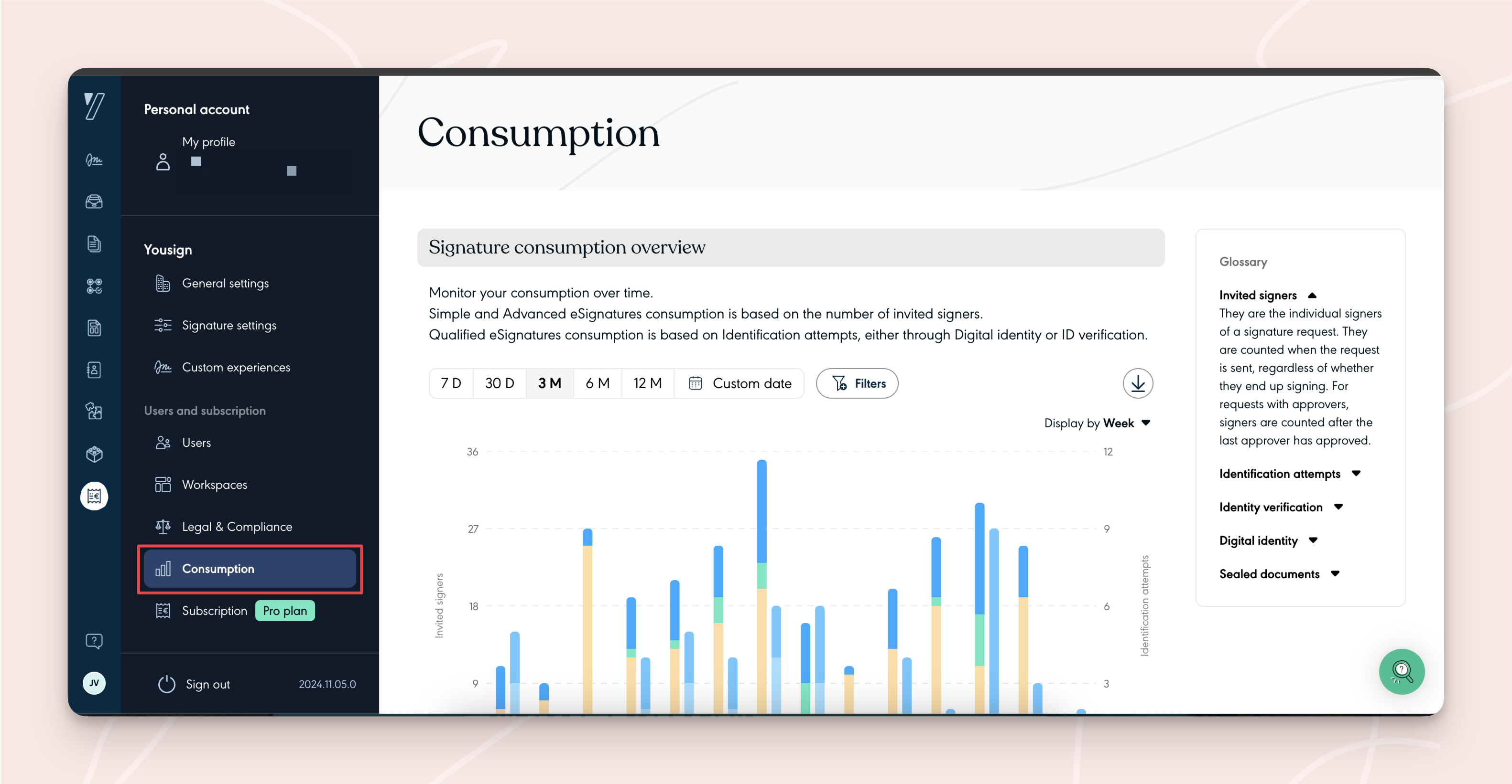 Consumption dashboard