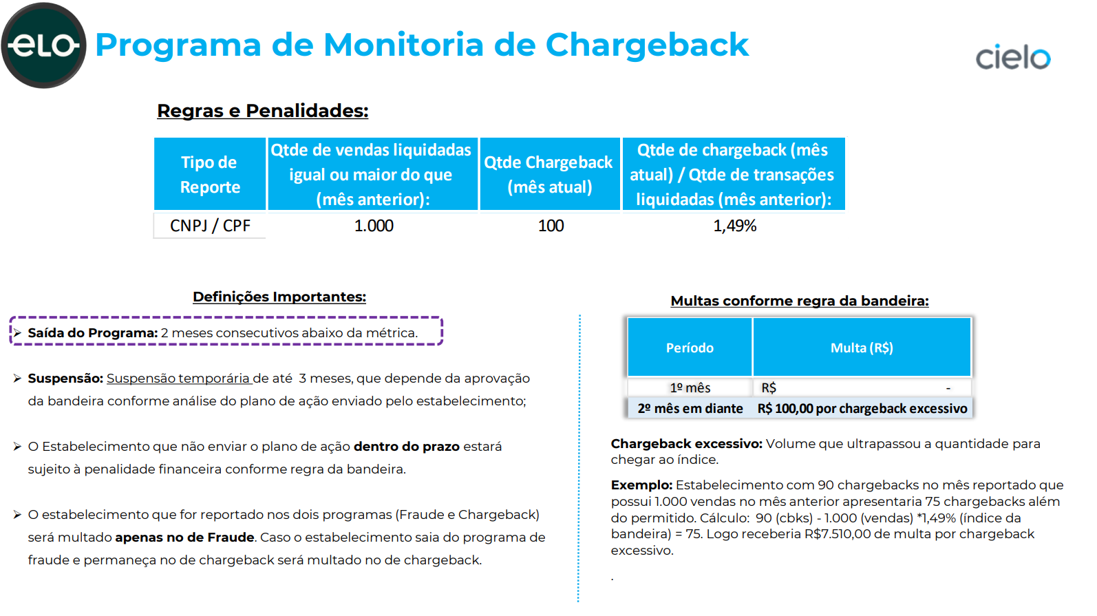 Programa de Monitoria Elo para chargebacks