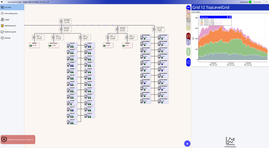 EdgeManager live view