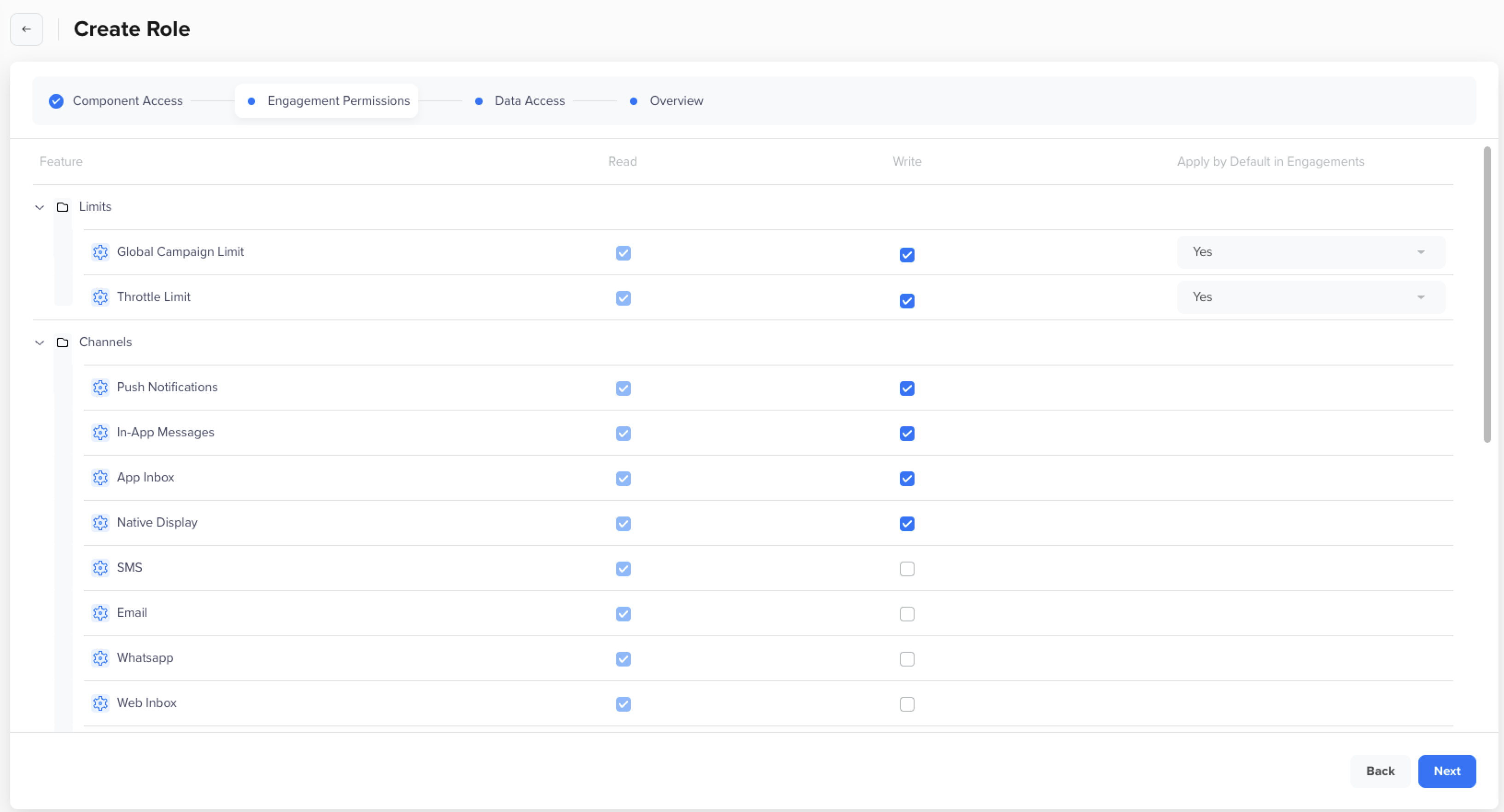 Limits and Channels Permissions