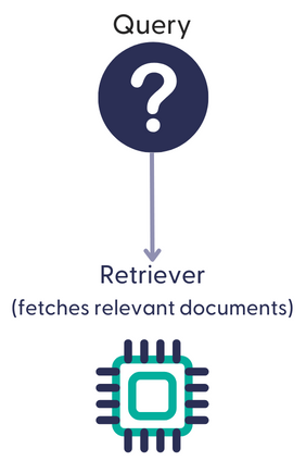 A diagram of a file similarity pipeline with a query and a retriever.