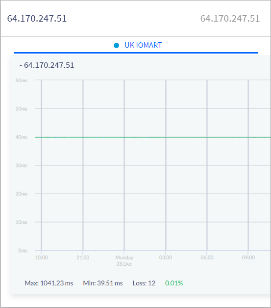 Screenshot of the IP address monitoring section