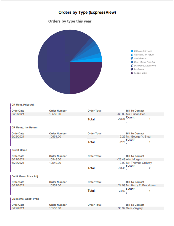 Viewing the Orders By Type report example 1