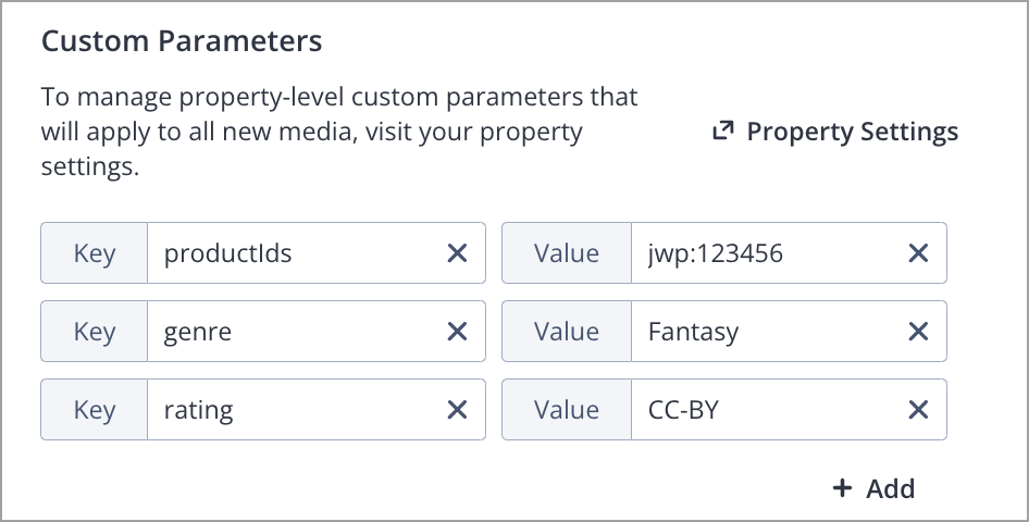 Custom Parameters section for pay-per-view item