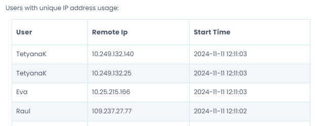 Screenshot of the list of IP addresses