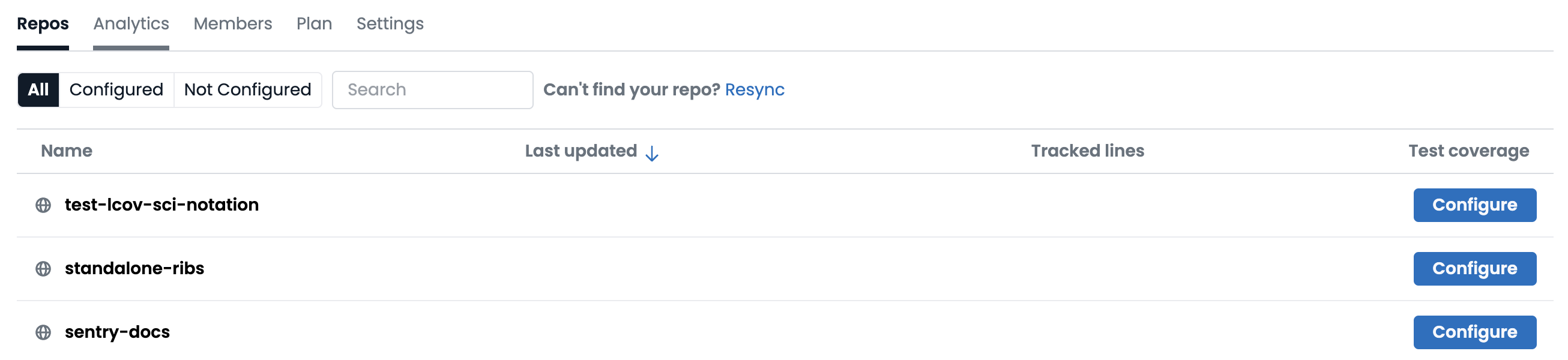 Codecov landing page showing a table of repositories. Each row in the table has a button labeled "Configure" on the right-hand side.