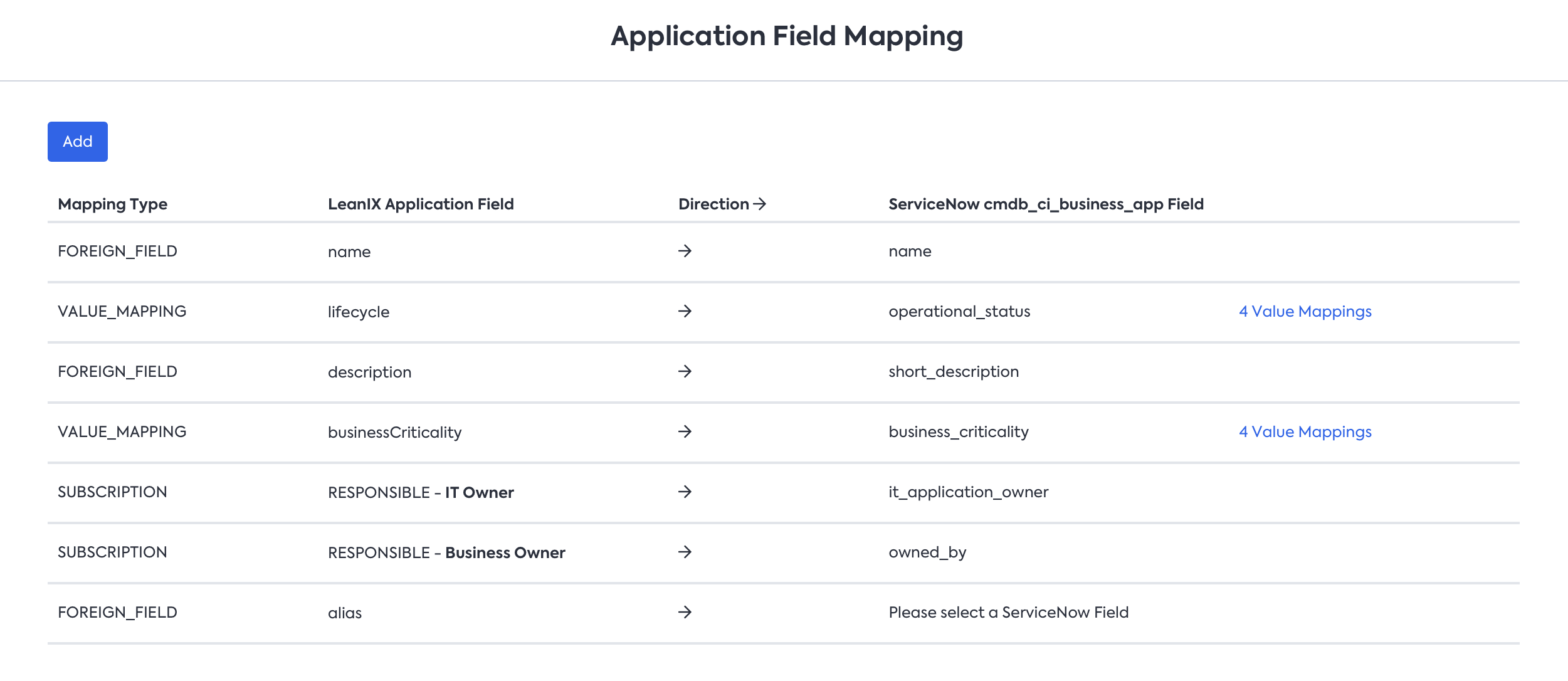 Field-level mapping keys between LeanIX and ServiceNow
