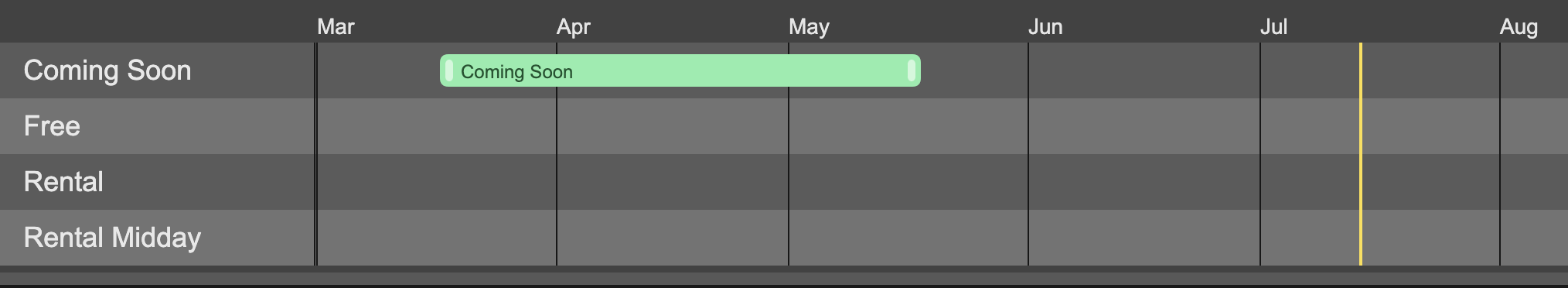The Coming Soon availability window is added to the timeline