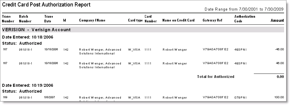Credit Card Post Authorization Report Credit Card Post Authorization Report