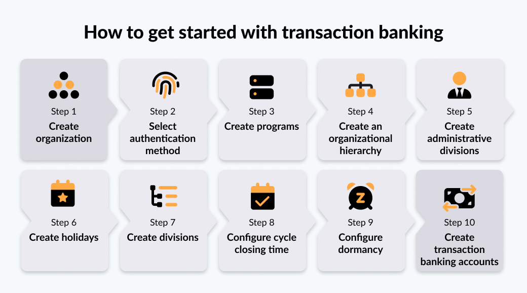 How to get started with transacction banking
