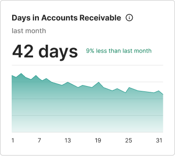 Days in Accounts Receivable Widget