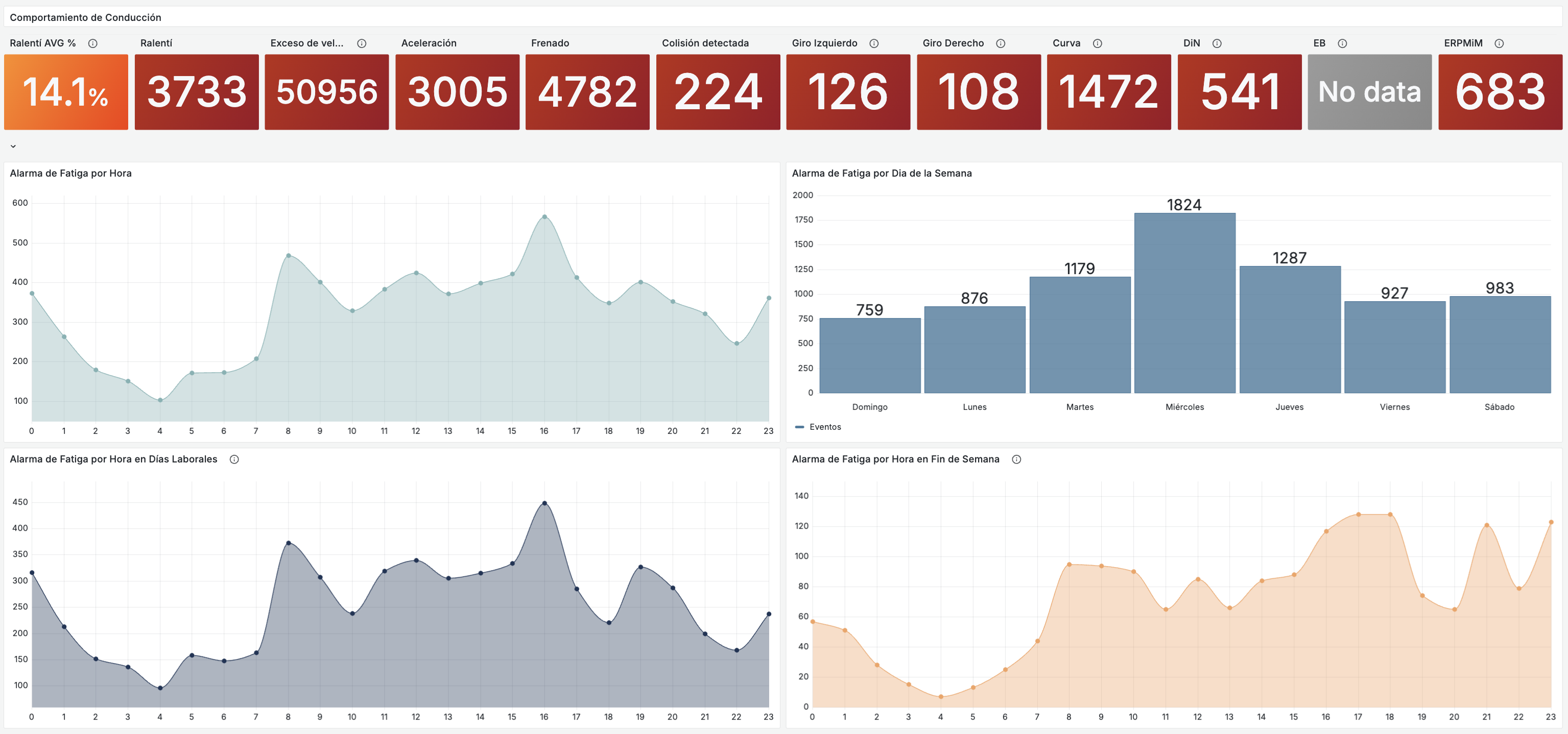 [Safety Dashboard](https://pegasus194.peginstances.com/v2/#!/app/dashboards/safety)