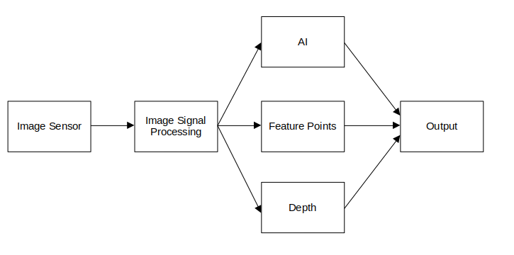 Bottlenose Imaging Pipeline