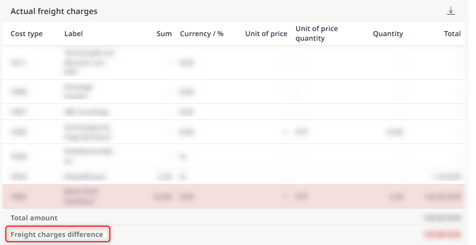 Display of the "Freight charges difference
