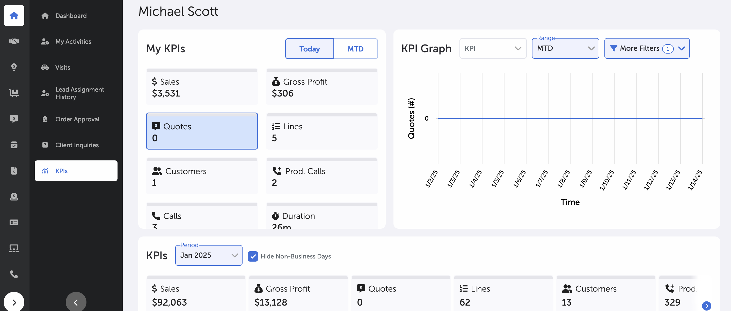 KPIs Page - My KPIs & KPI Graph