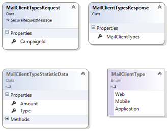 getmailclienttypeofcampaign GetMailClientTypeOfCampaign
