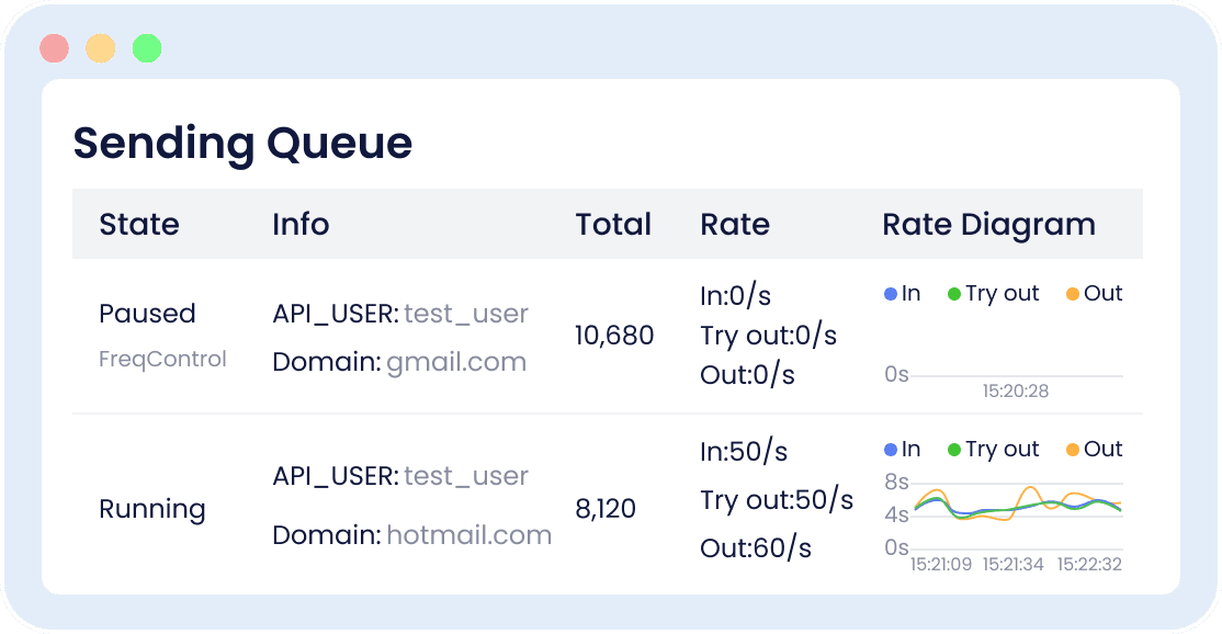 Email Sending Queue