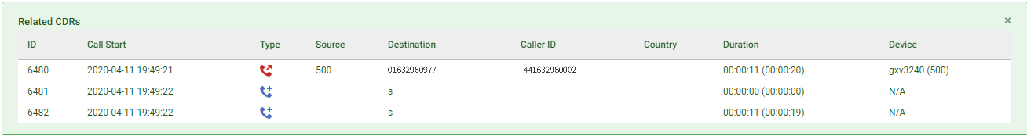 Screenshot of the Related CDRs section