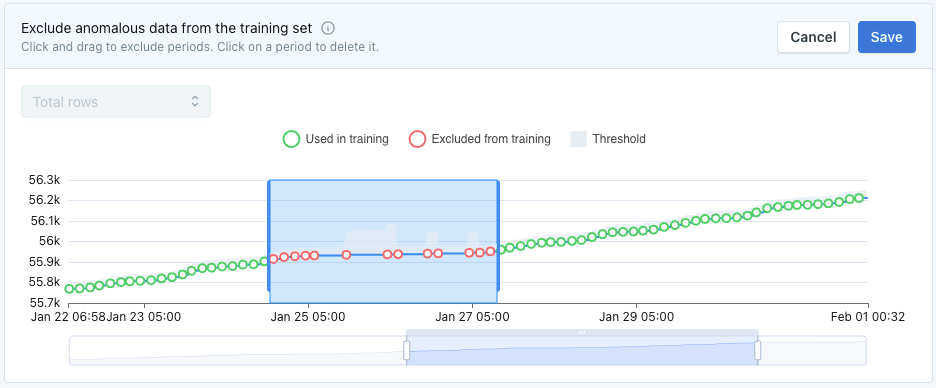 Easily exclude periods of undesirable behavior from the set of training data.