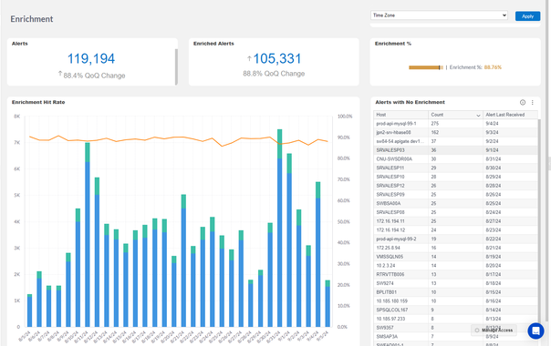 Enrichment Dashboard