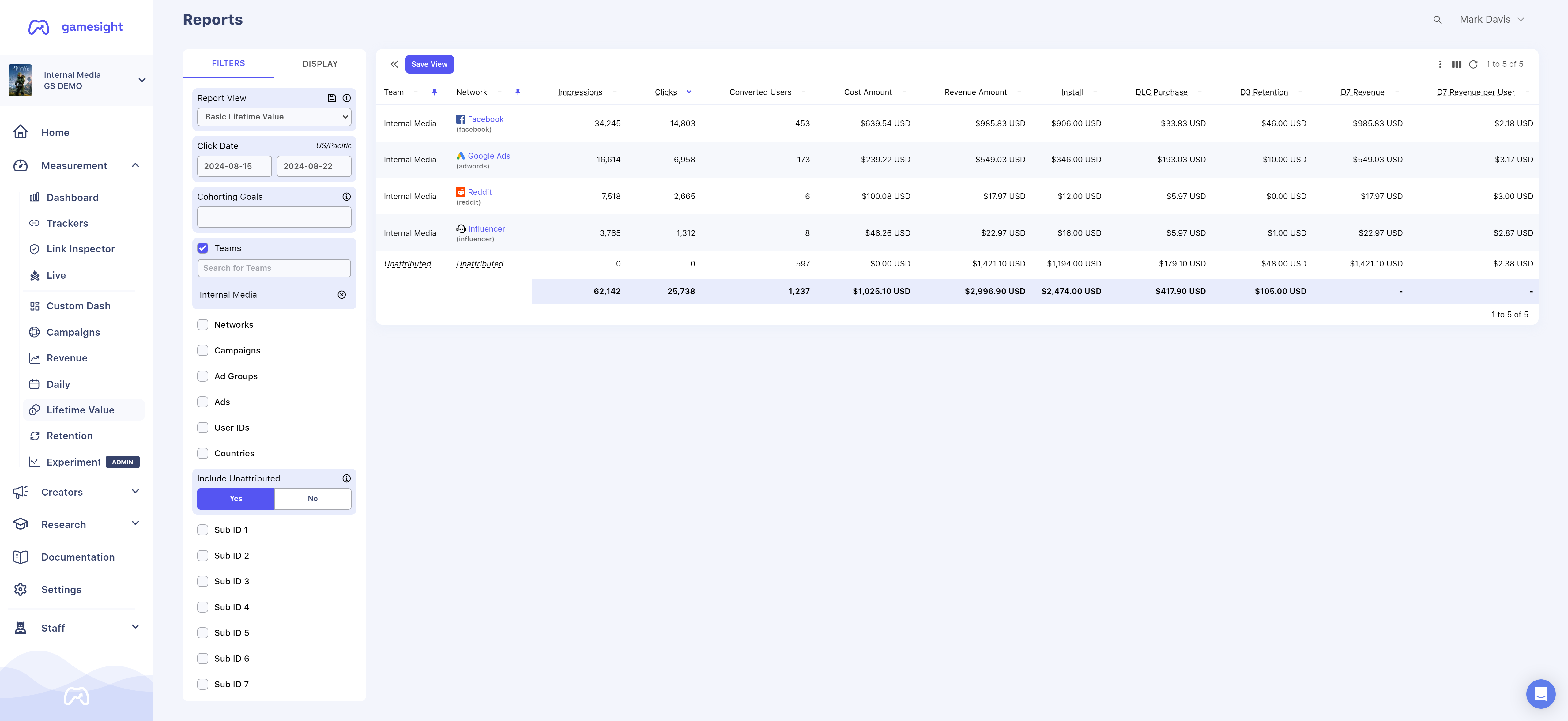 Example LTV report