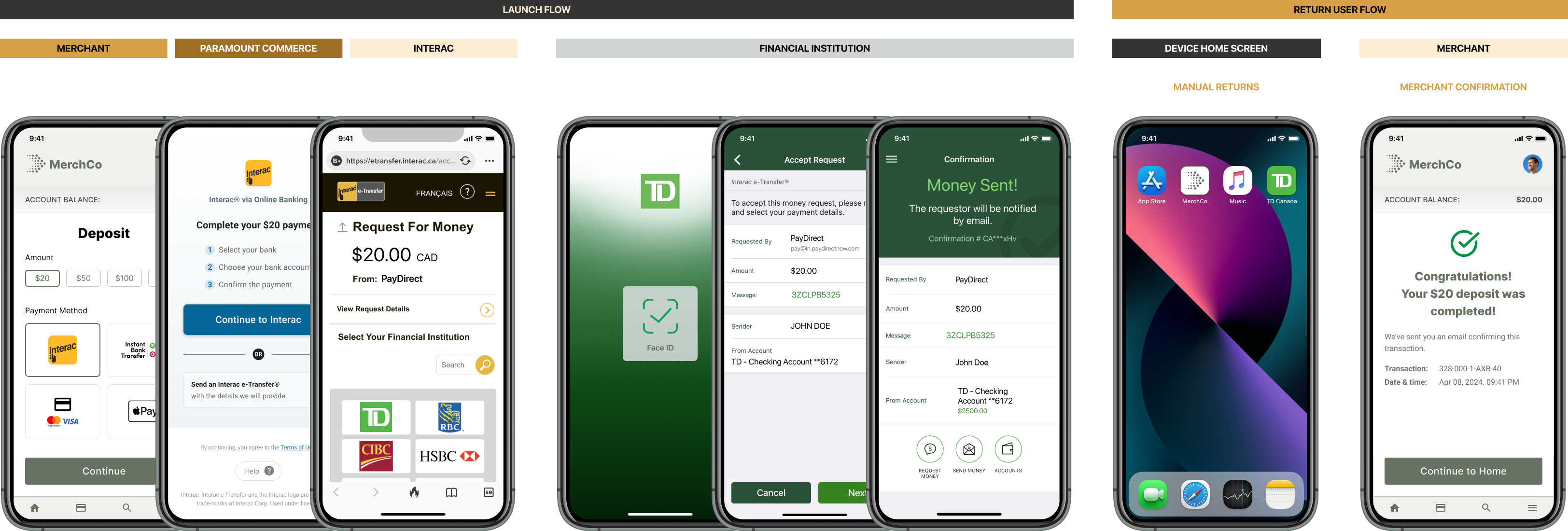 INTERAC Request Money - Return to Merchant Flow