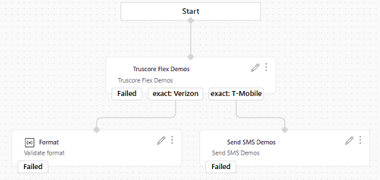 service node view