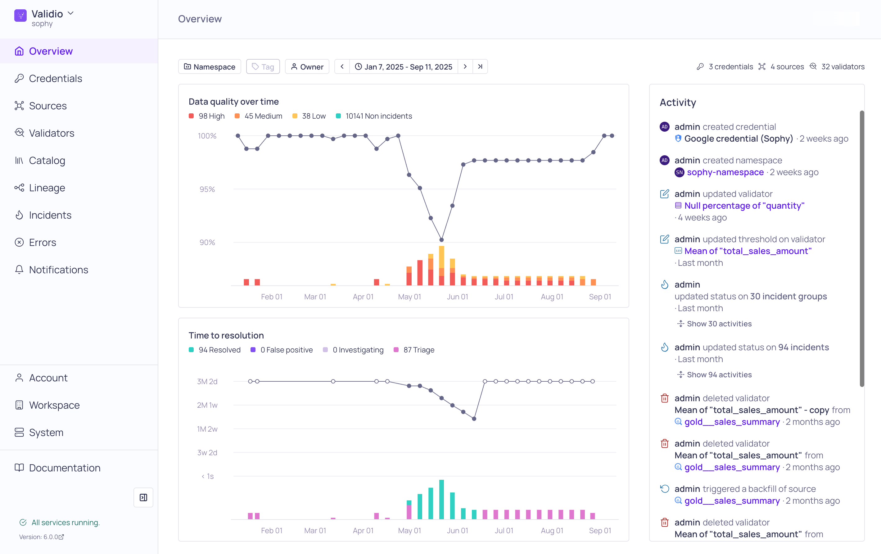 The Overview page in Validio