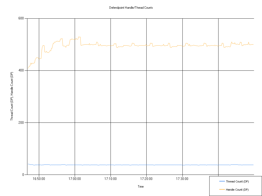 26.1 Defendpoint Handle/Thread Counts, hi-flex