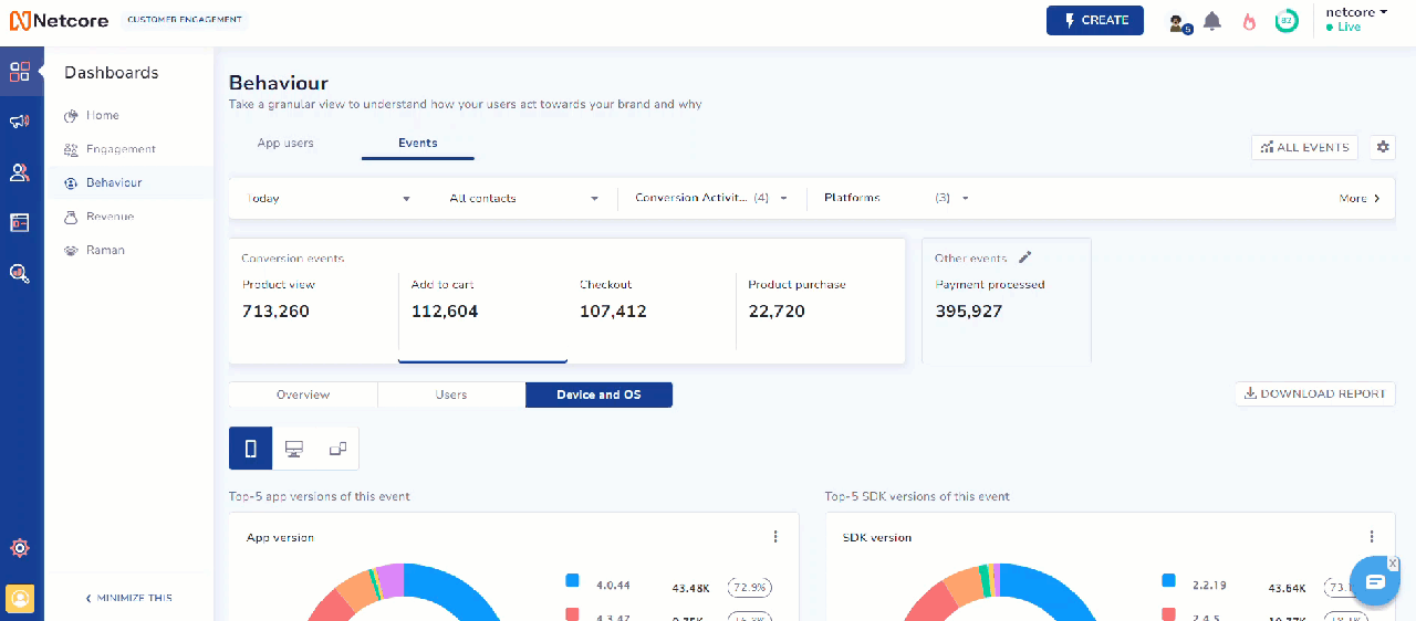 View Event Data By Device And Operating System