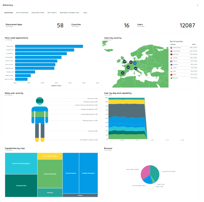 App Discovery Analytics