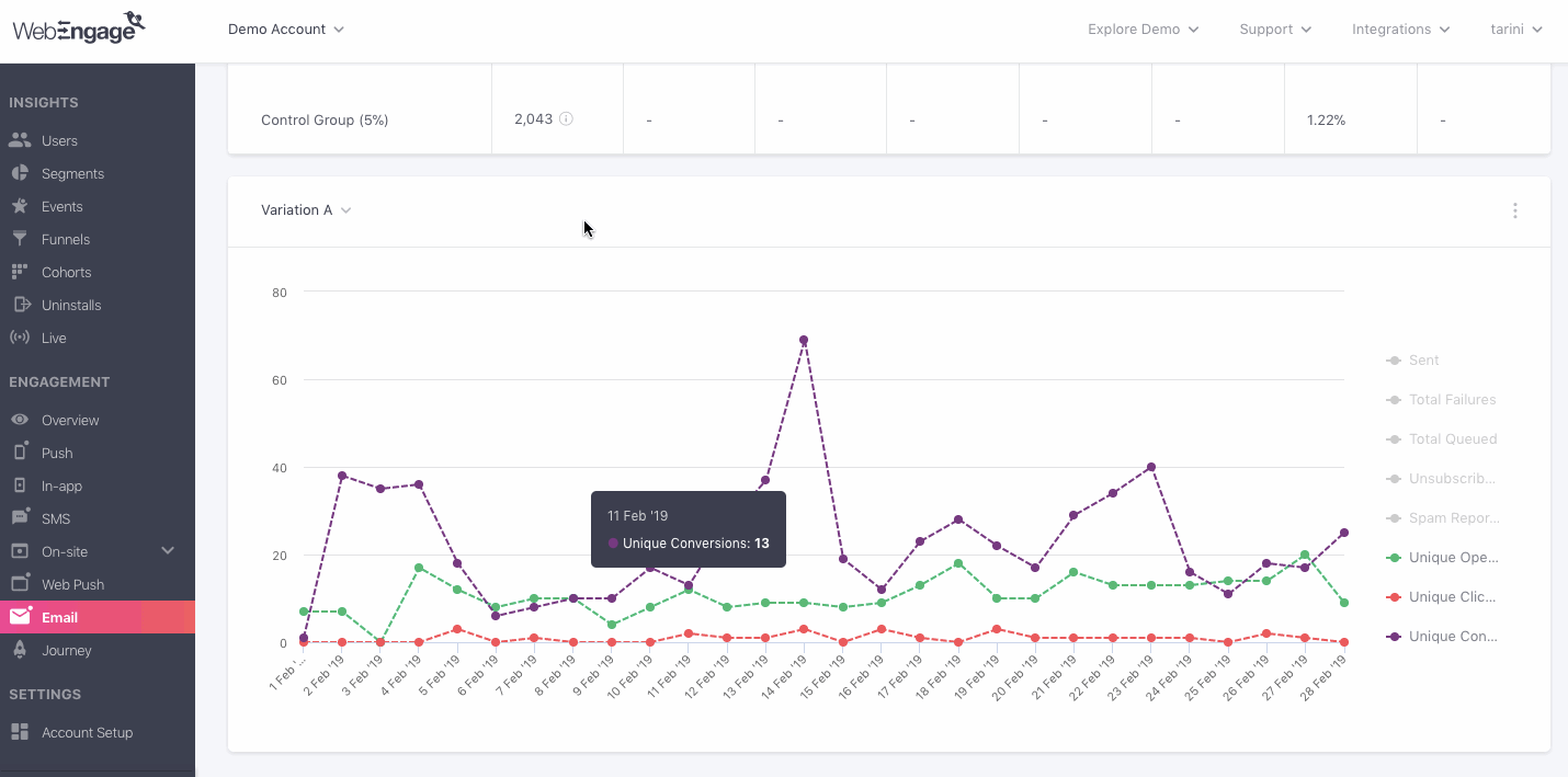 email-campaign-engagement-trends-example-2.gif