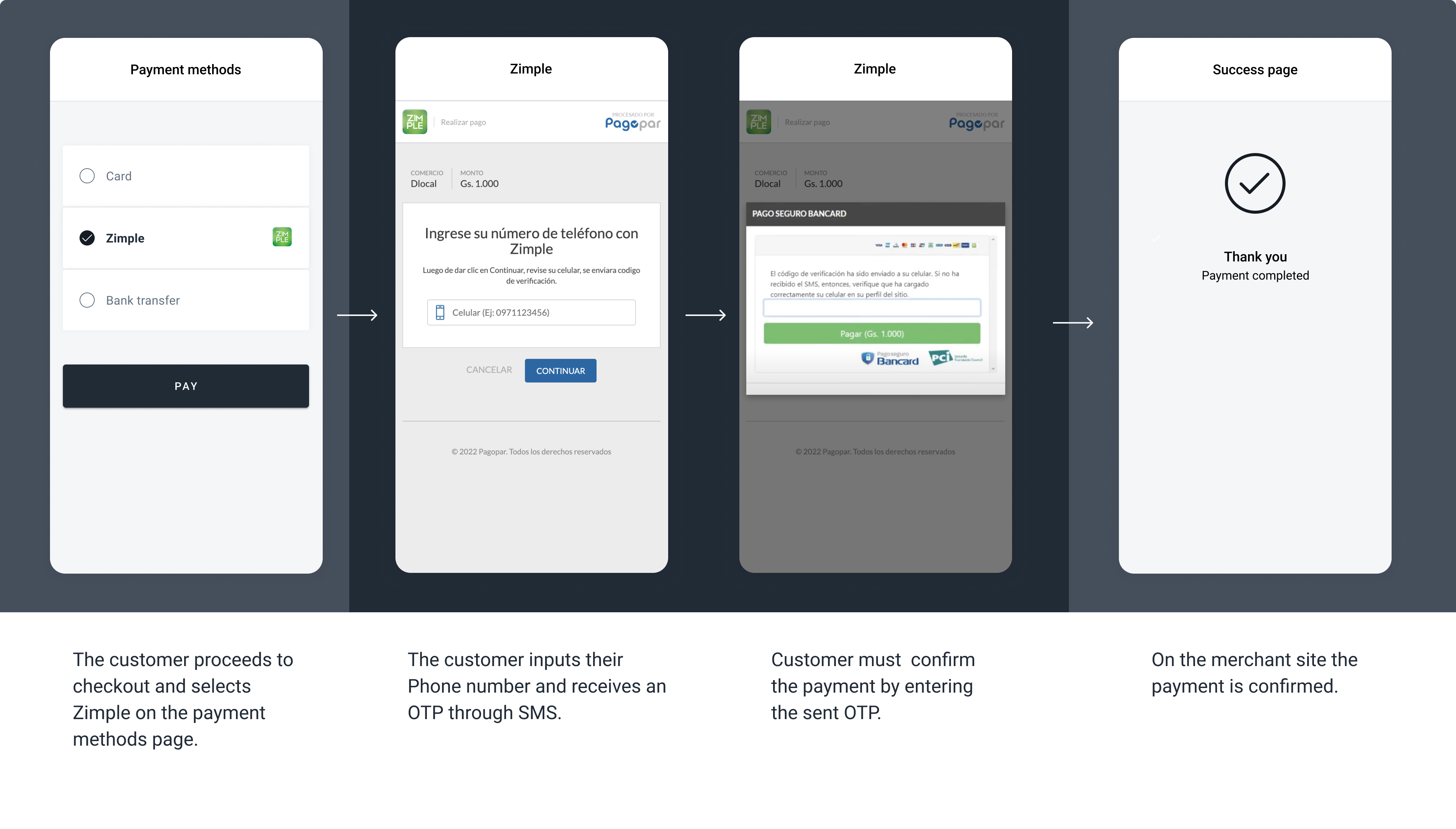 The screenshots illustrate a generic Zimple payment flow.