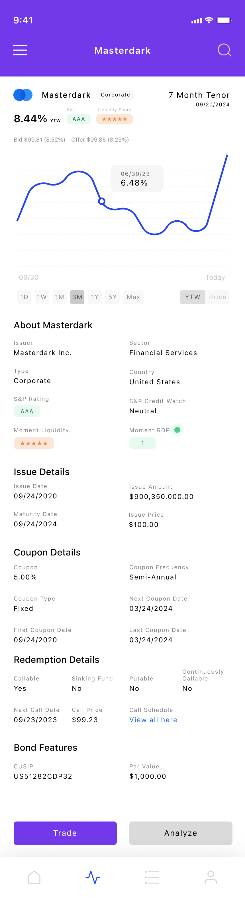 6. Brokerage - View Bond Details.png