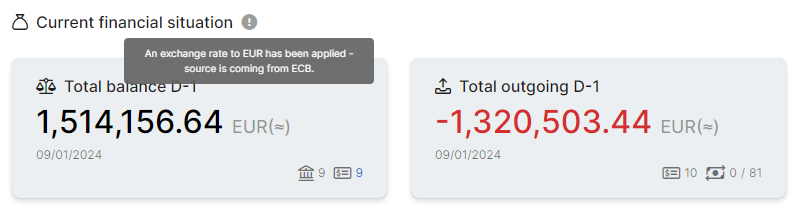Applied ECB Foreign Exchange Reference