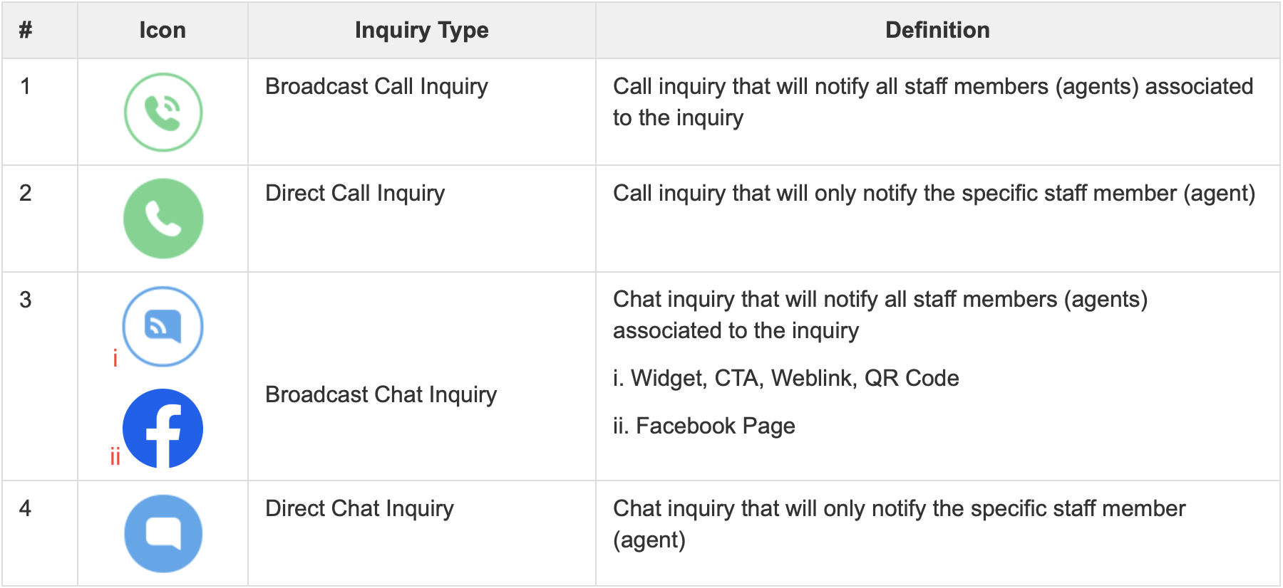 Inquiries in maaiiconnect_2.png