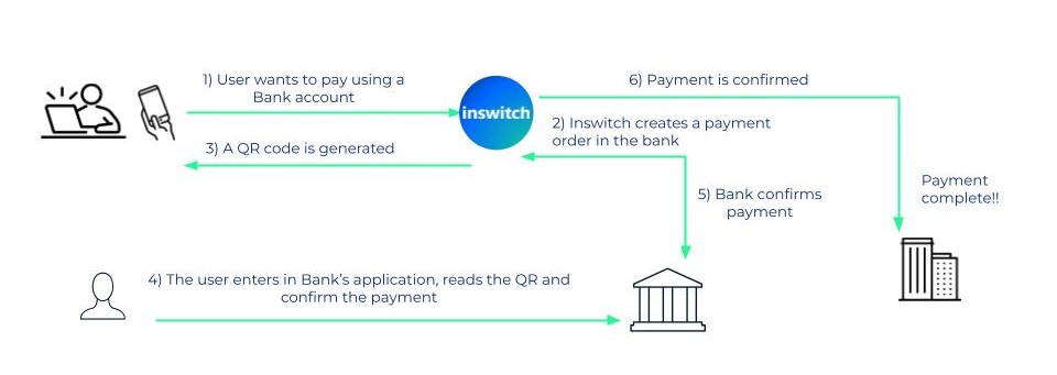 Bank Payment - QR