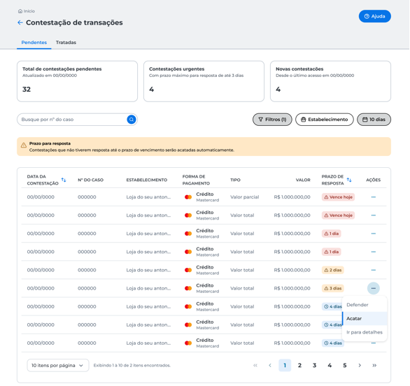 Tela de contestação de transações pendentes