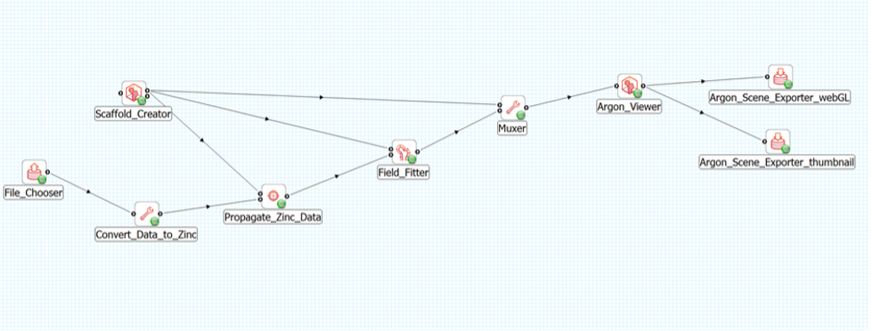 Figure 8. Workflow showing connections for mapping physiological data