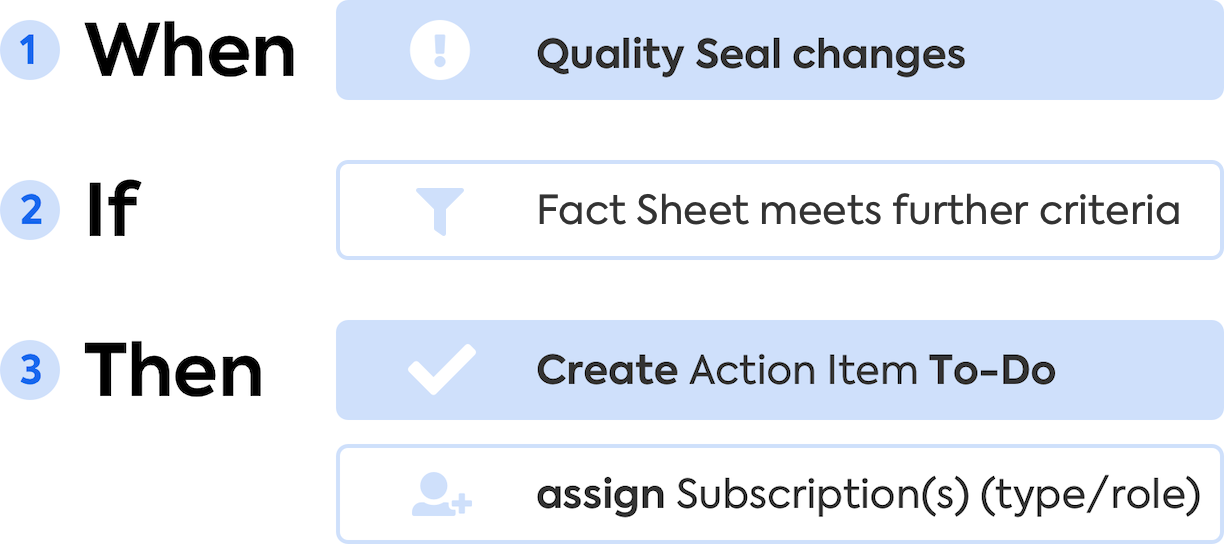 Automation: Assigning an Action Item to Subscriptions on Quality State Changes