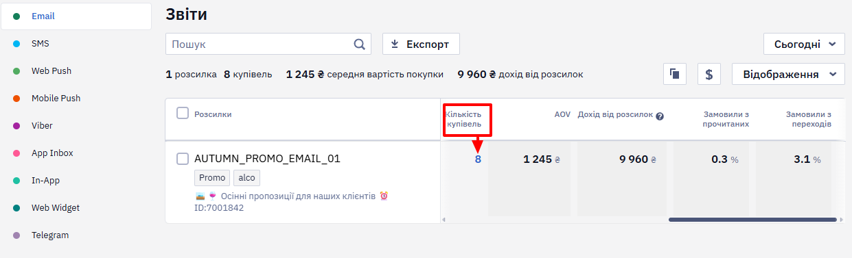 Вікно зі списком контактів, що здійснили покупки за розсилкою
