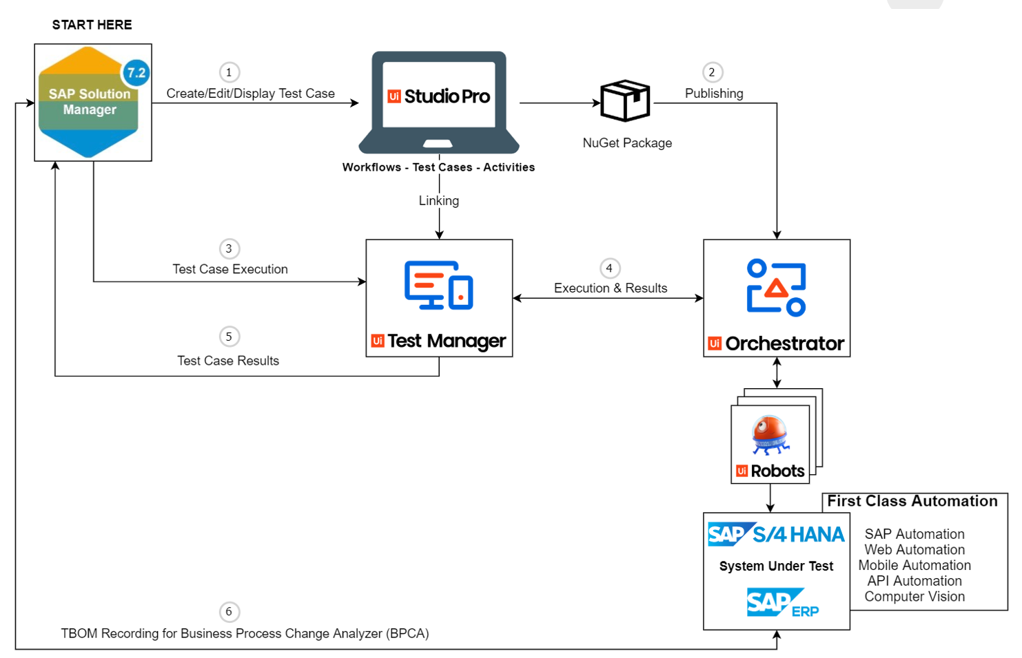 sap_integrationg_diagram.png