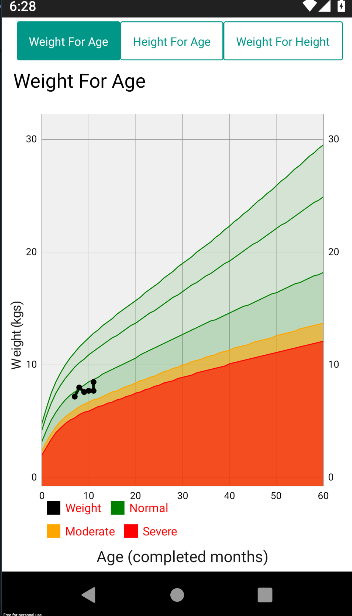 Weight-for-Age Chart