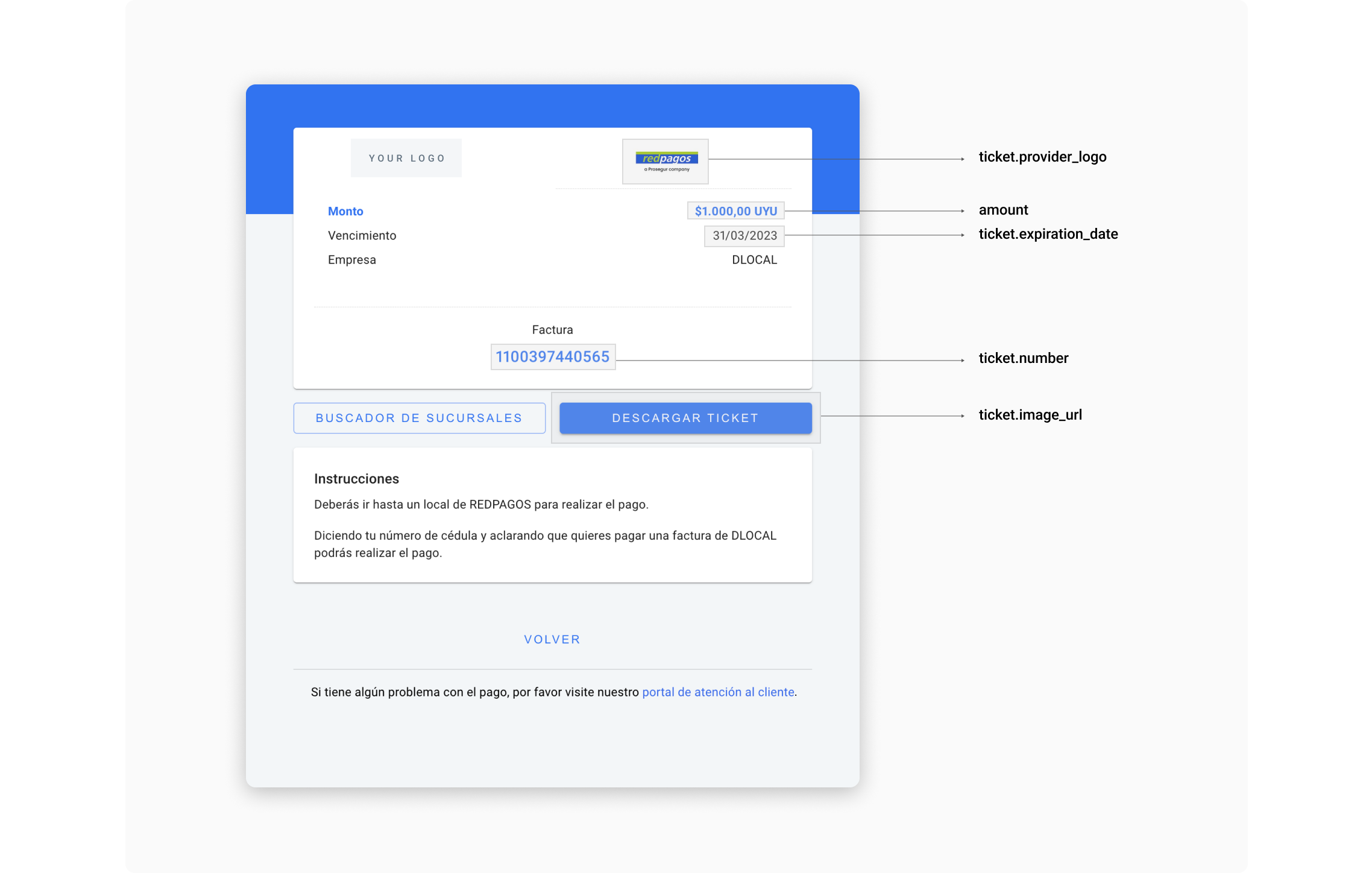 Redpagos UI built with the information in the example above.